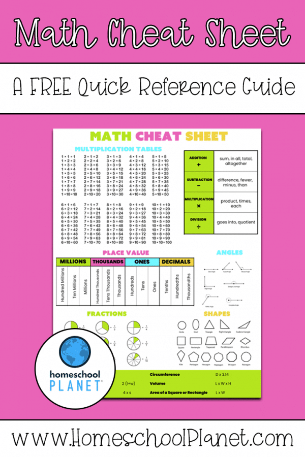 Math Cheat Sheet: Homeschool Math Resources - Homeschool Planet