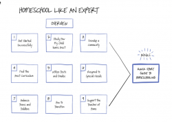 Homeschool Expert Video Series Image